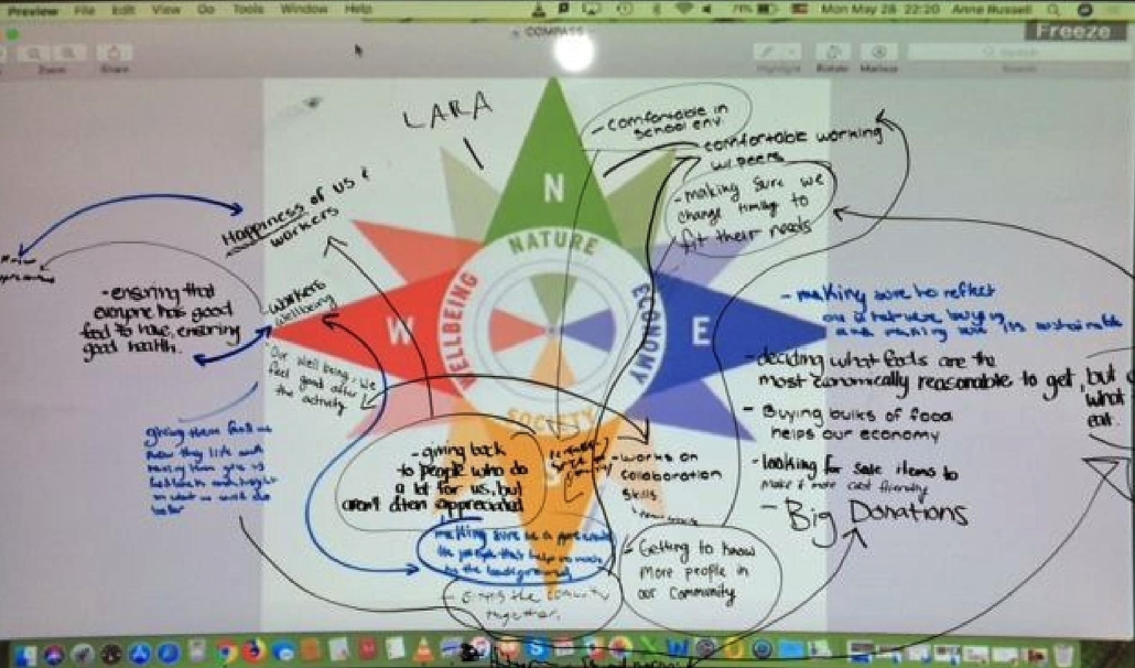 Compass Lesson Plan Grade 911 Service Learning Product Development